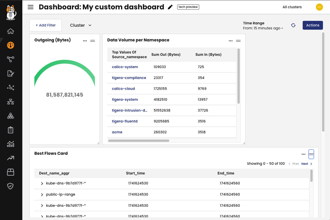 Screenshot of Calico Cloud web console with view of custom dashboard.