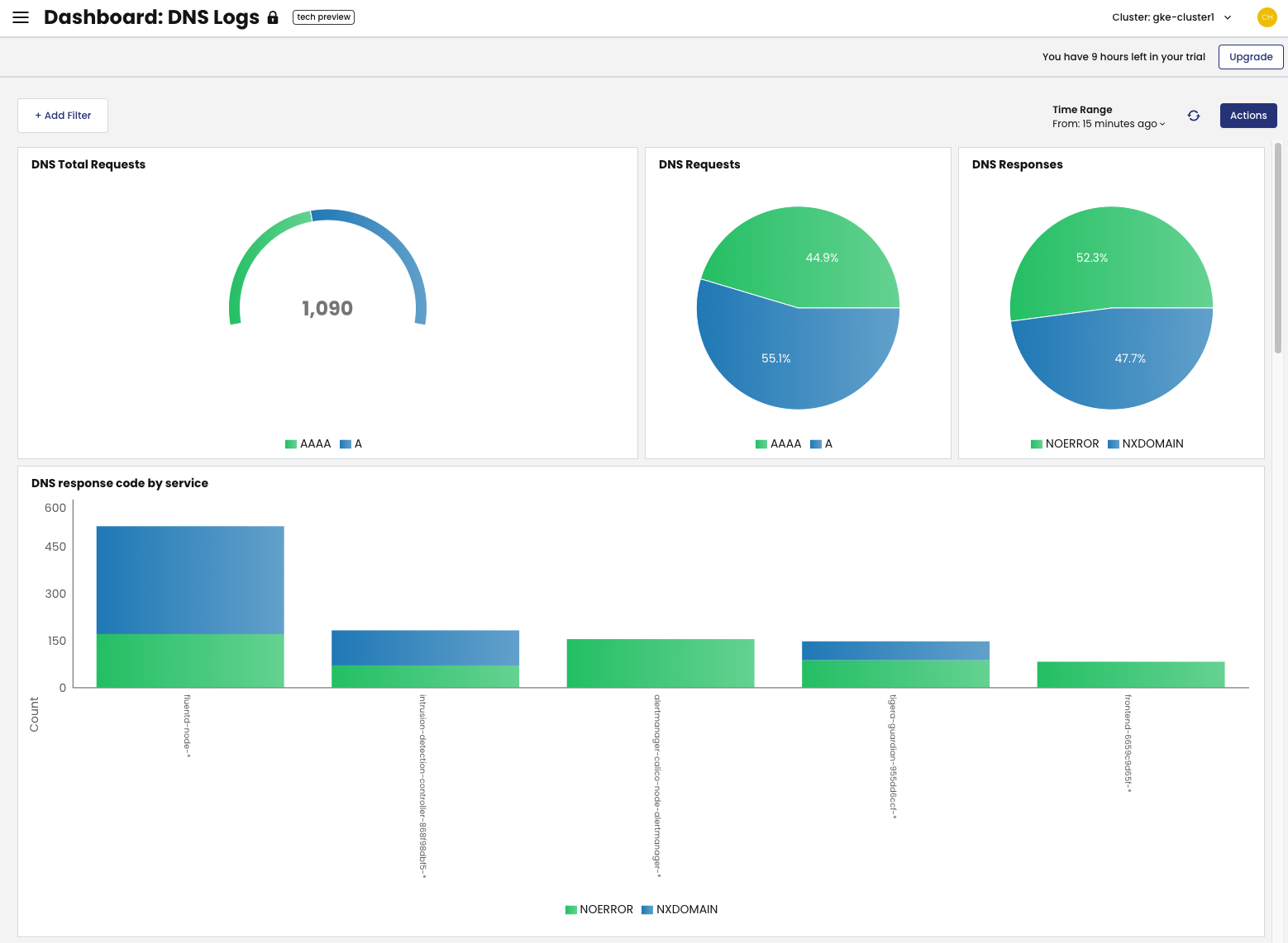 DNS Logs Dashboard