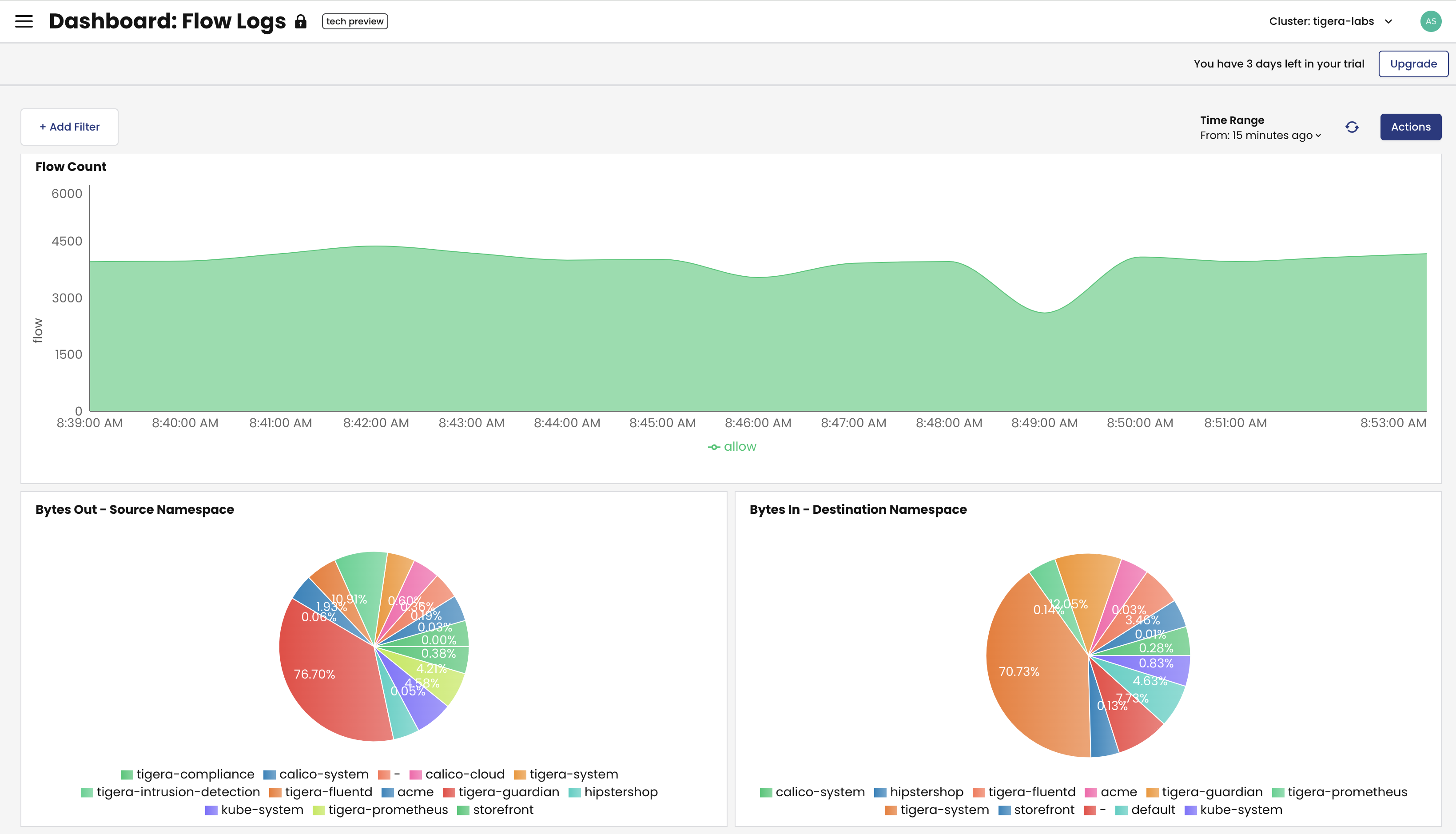 Flow Logs Dashboard