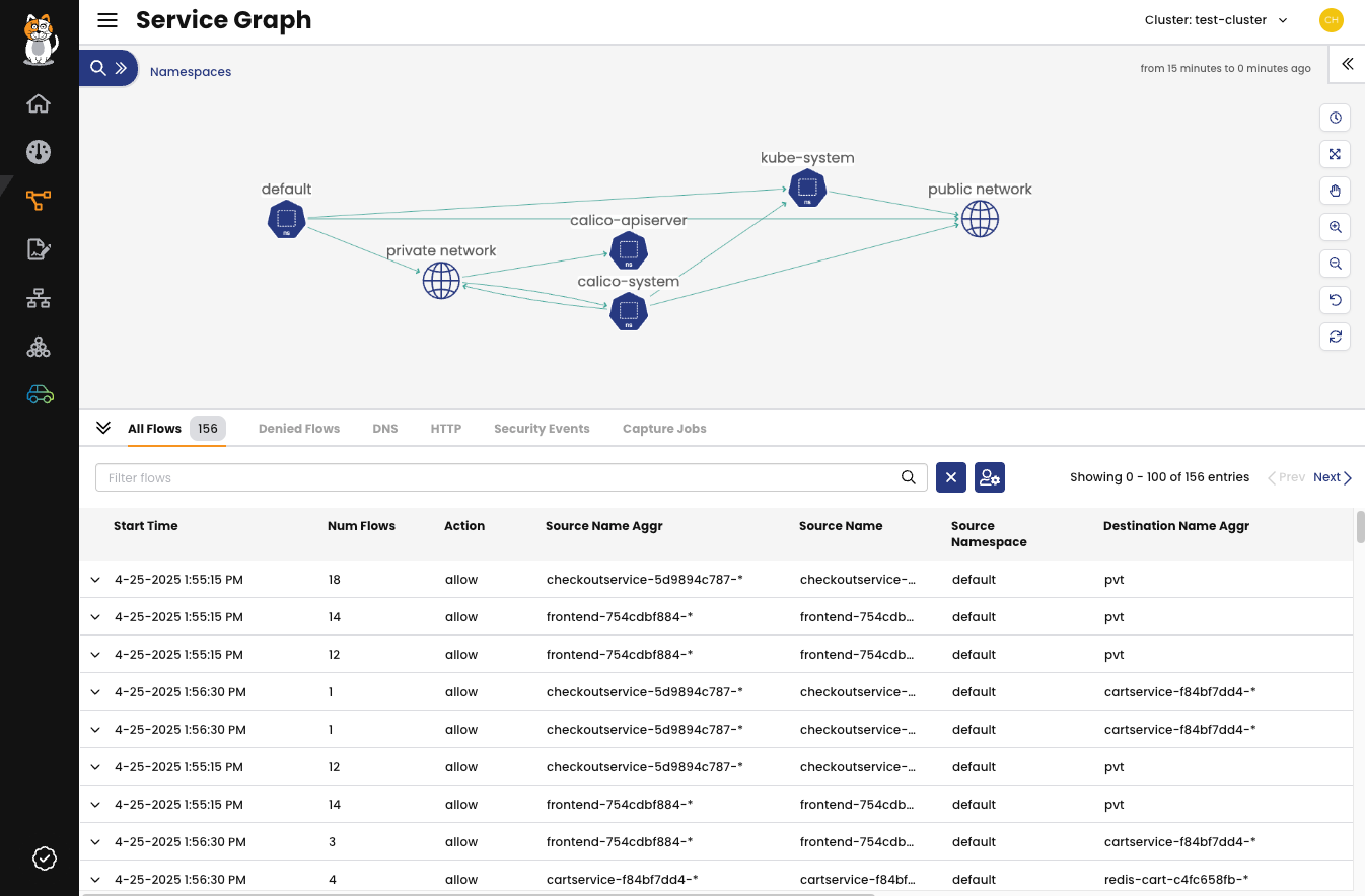 The Service Graph page.