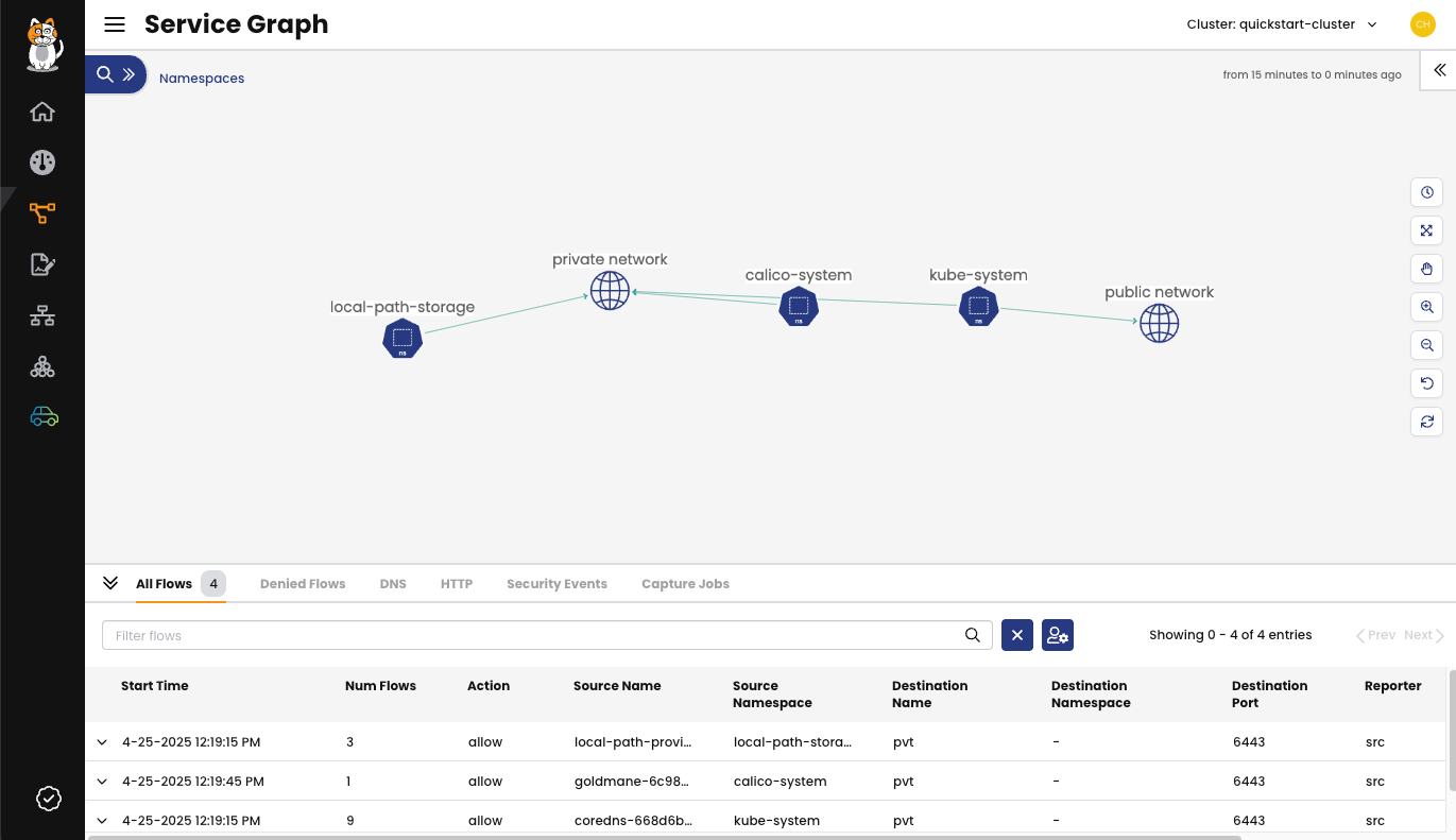 A screenshot of the Service Graph showing system namespaces.
