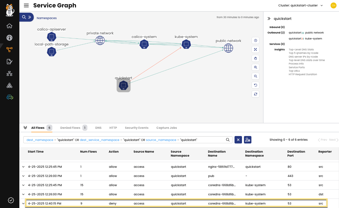 Service Graph showing denied flows to `coredns`.