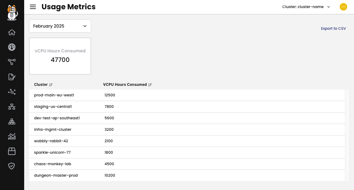 A screenshot of the Usage Metrics page in the Calico Cloud web console